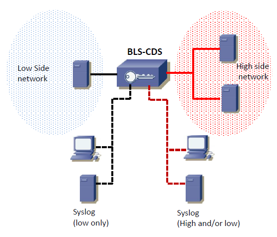 cds_5