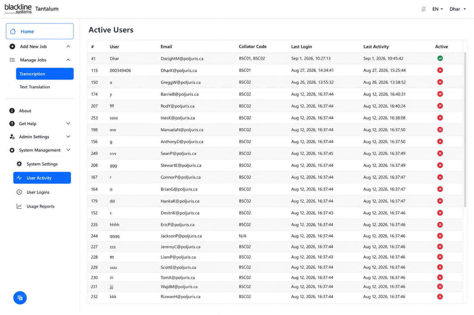 Tantalum user status dashboard showing transcription verification workload and progress